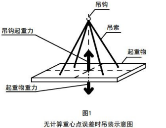 钢丝绳电动葫芦吊点应与重物重心在同一条垂直线上