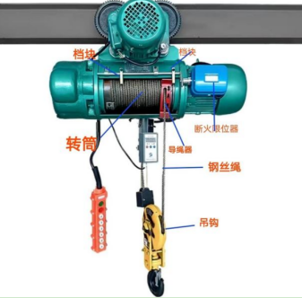 详解断火限位器对钢丝绳电动葫芦的?;ぷ饔? style=