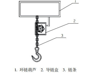 低速环链电动葫芦在大型构件吊装作业中的应用要求